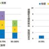 ※3月31日現在　薬ゼミ自己採点システム1万1761人入力データ